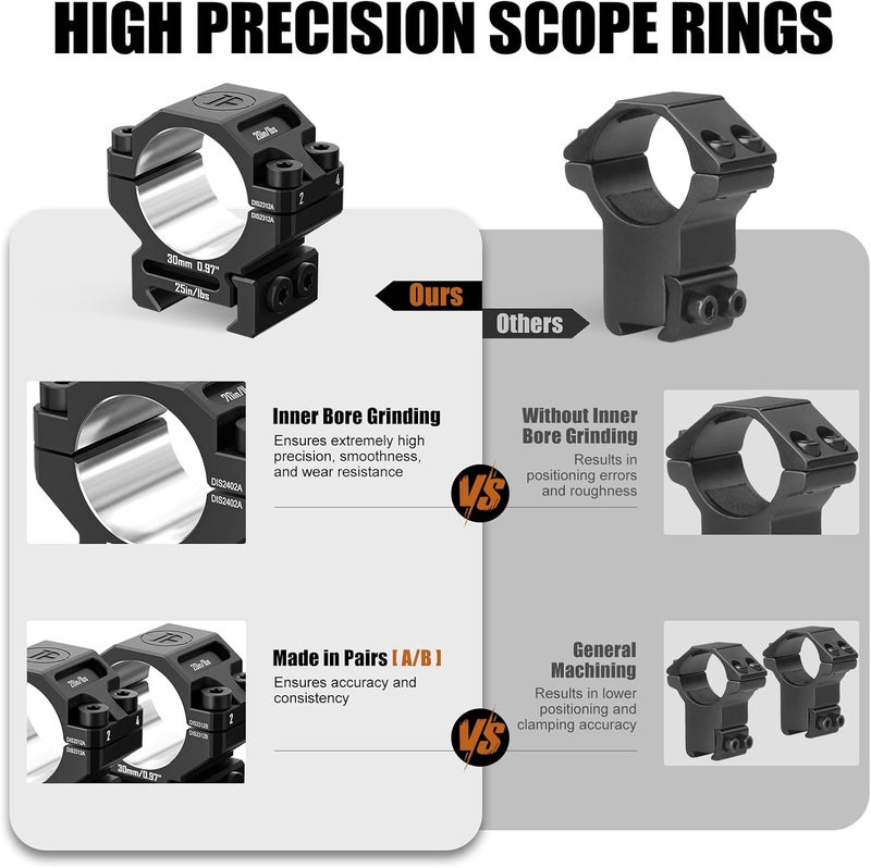 DISCOVERYOPT Store Precision Scope Rings, Precision Pre-lapped Riflescope Mounts for Picatinny Rails - Image 2